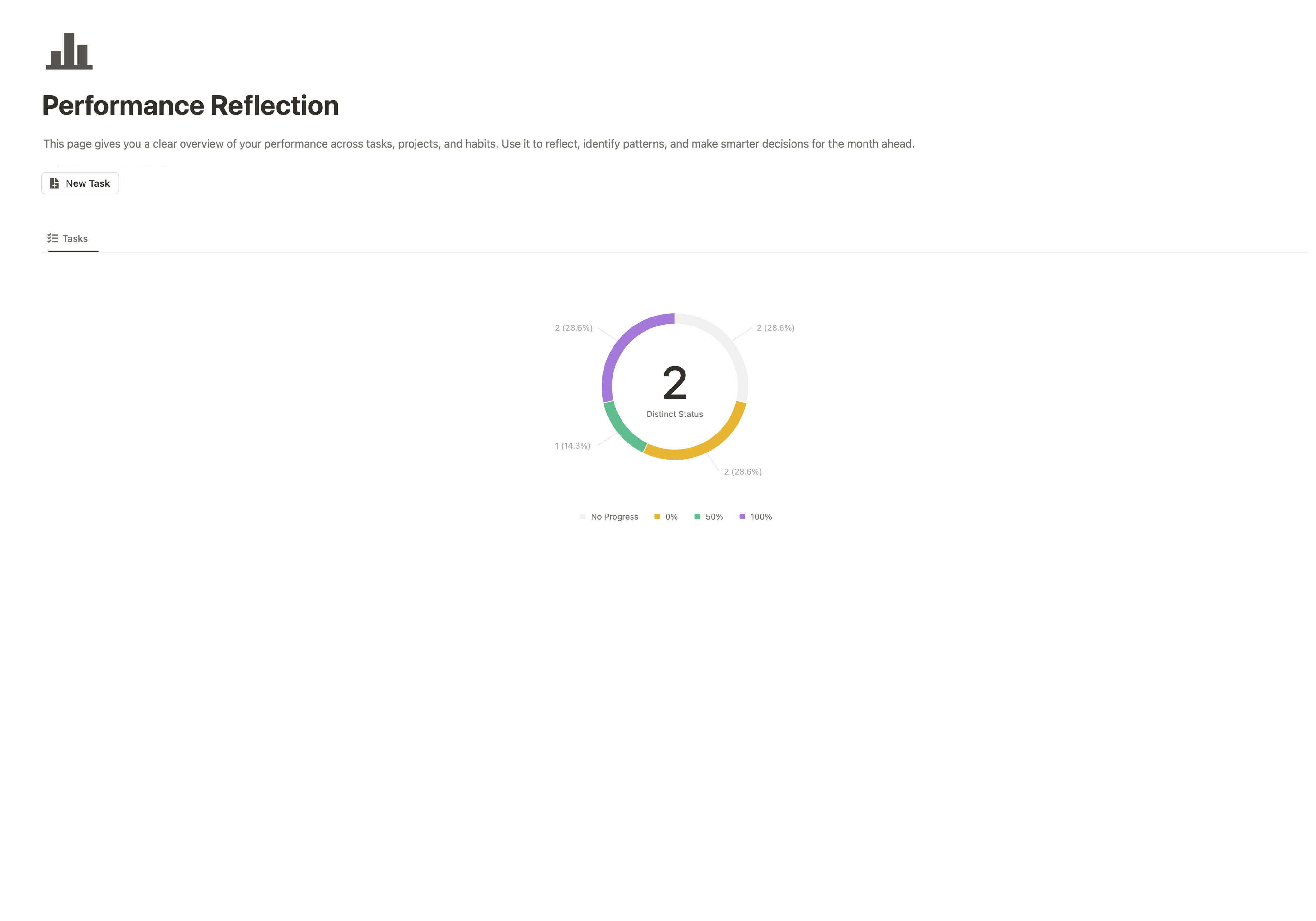 Performance Reflection